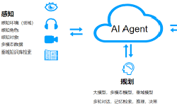 Featured image of post Agent