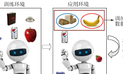 Featured image of post 增量学习研究综述：理论、方法、应用与未来展望