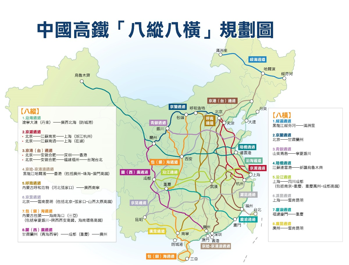 八纵八横示意图
