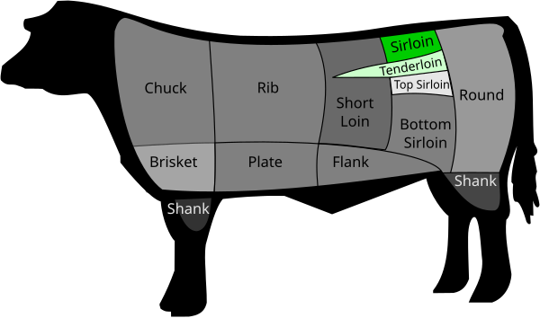 sirloin