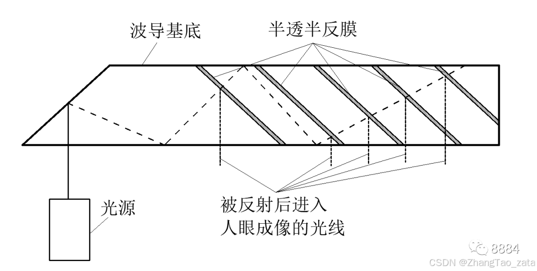 阵列光波导