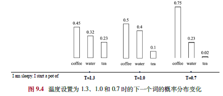 温度不同