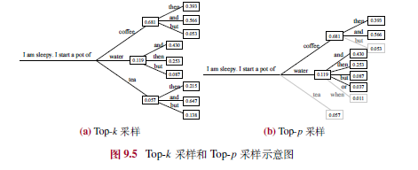 top-k & top-p