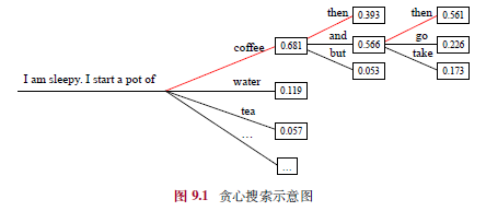 贪心搜索