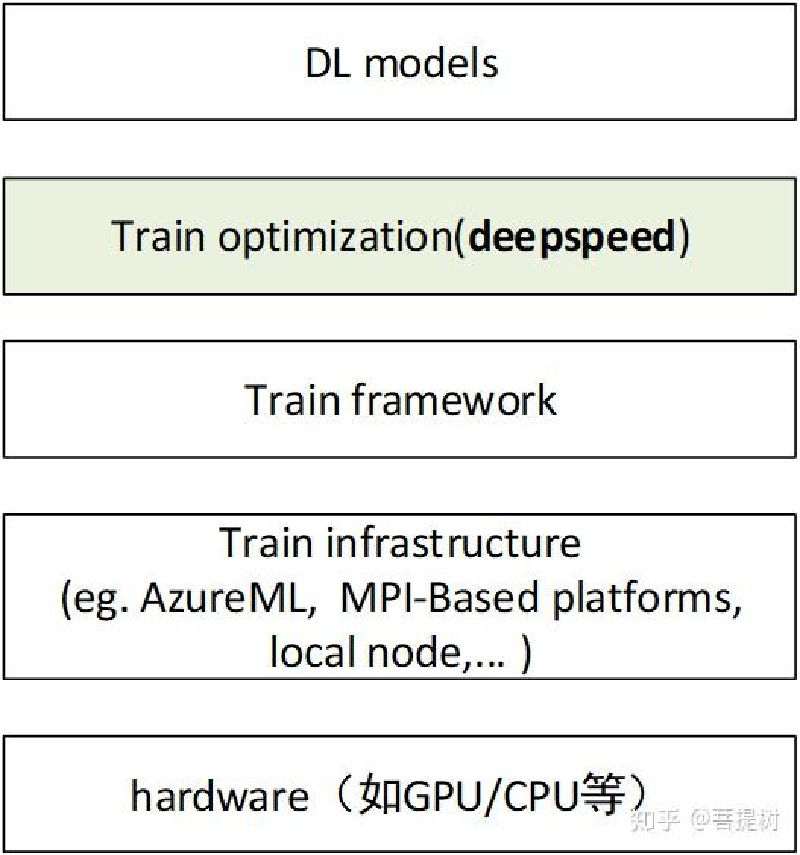 Featured image of post DeepSpeed