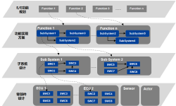 Featured image of post FastAPI 后端架构设计