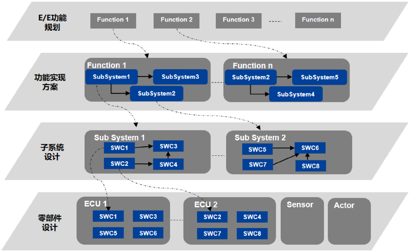 Featured image of post fastapi_backend_architecture