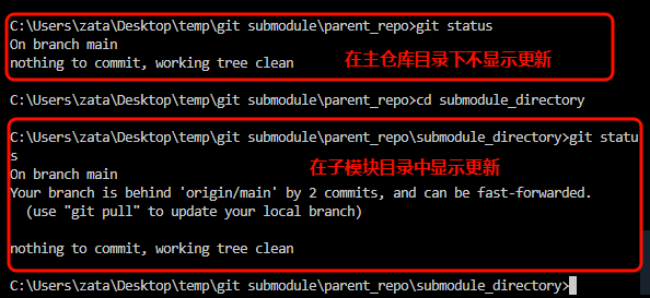 只在子模块中显示更新