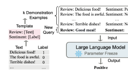 Featured image of post ICL-上下文学习