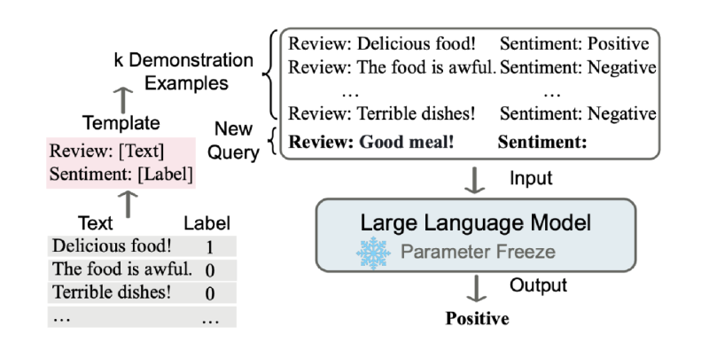 Featured image of post ICL-上下文学习