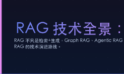 Featured image of post RAG 技术全景：从入门到进阶