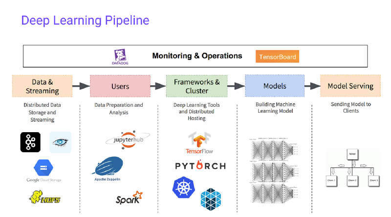 Featured image of post vllm